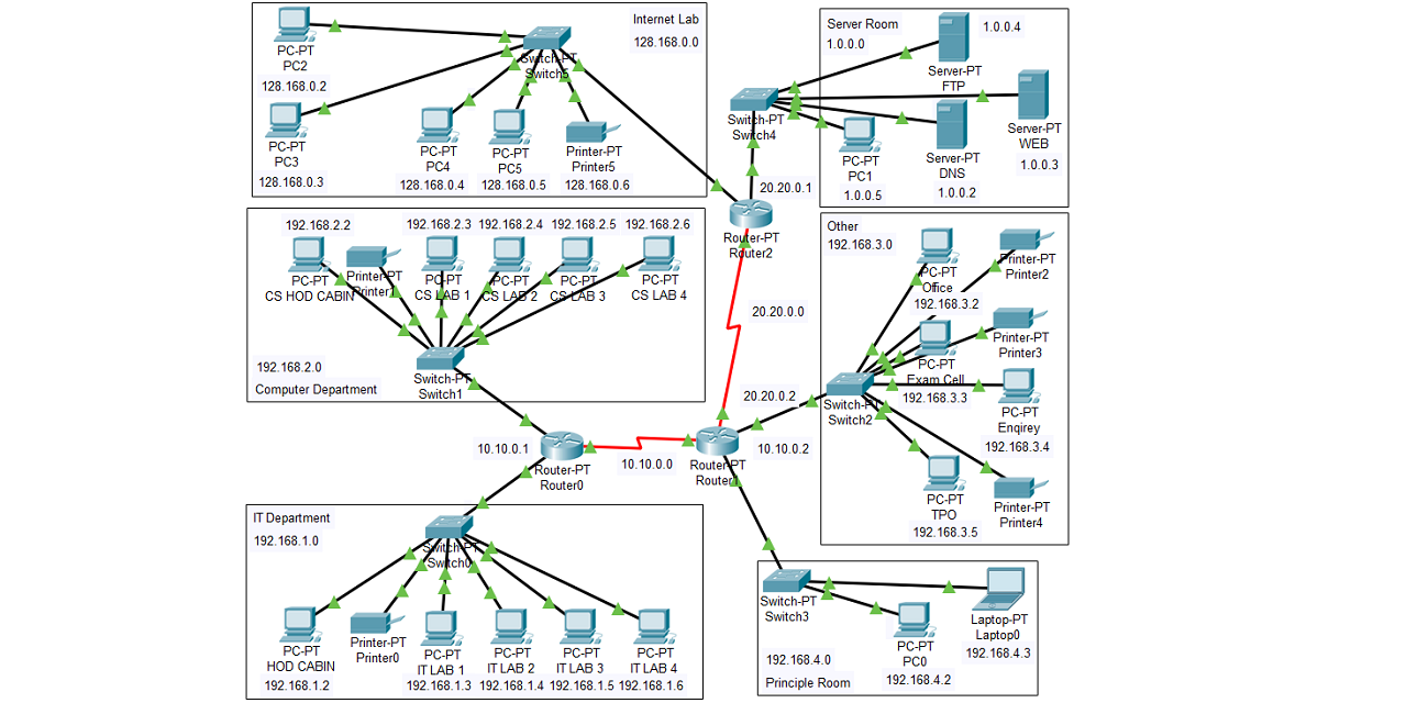 Enterprise Network Design Project